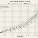 Courbes des gestantes 2016
